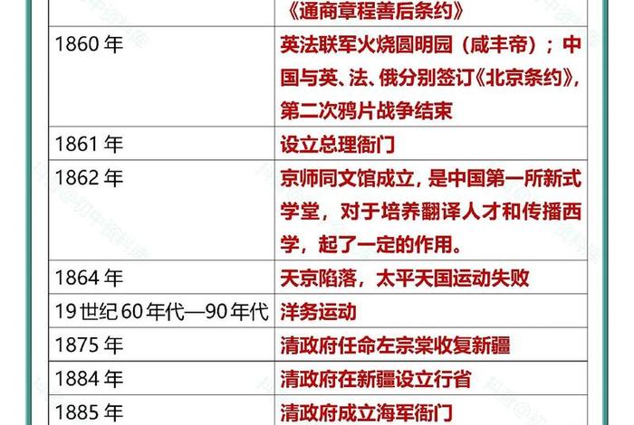 历史6个人的组合，6个人的历史事件