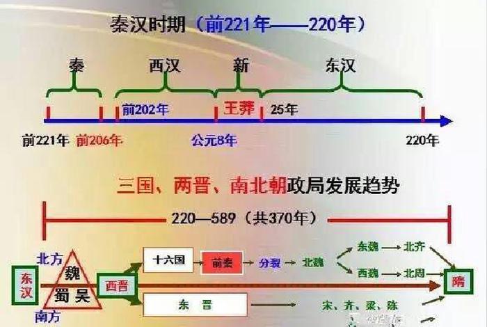 中国历史古代近代现代人物图片、中国历史古代近代现代人物图片对比