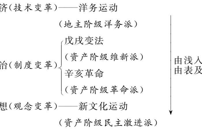 中国历史人物著作汇总表图片、中国历史人物著作汇总表图片大全