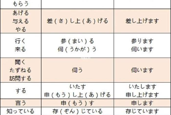 人物简介用日语怎么说 - 人物简介用日语怎么说写