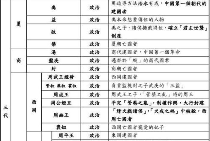 新中国史的伟大人物；新中国史当中的重要人物和重要事件