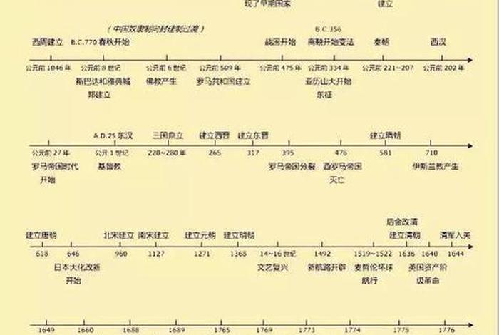 中国历史人物社团活动计划表（历史社团活动记录表）