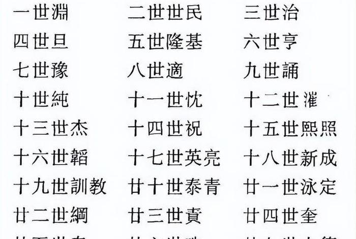 历史名人后裔、名人后代的名字