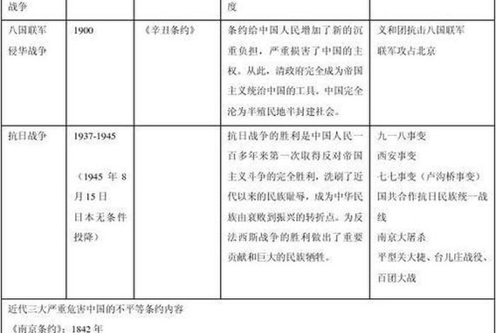 从哪些历史事件看到人的力量、历史人物决定历史进程