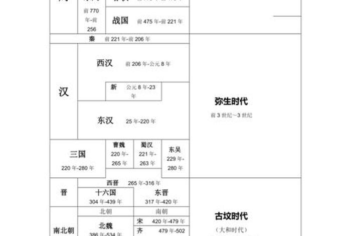 中日历史人物比较、中日历史人物对比