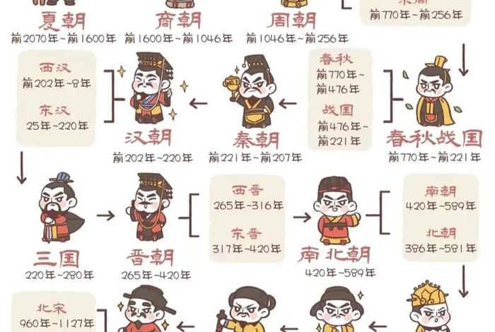 中国历史人物图纸大全，中国历史人物图纸大全集