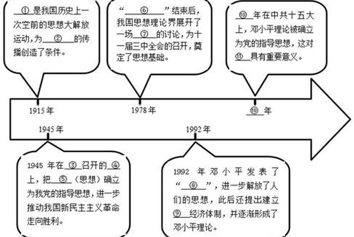 中国历史轨迹图 中国历史轨迹图高清