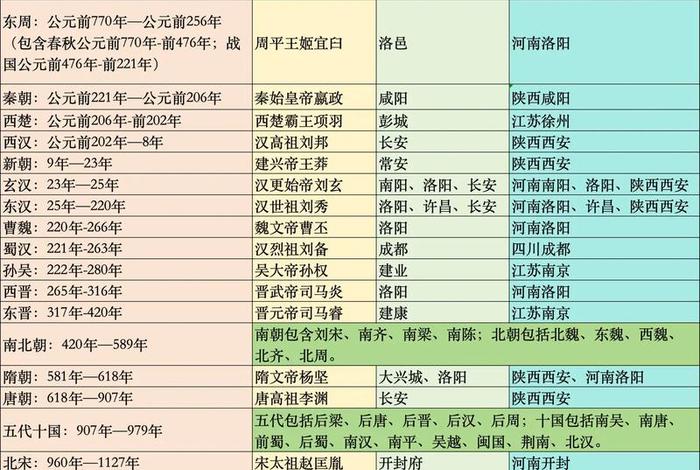 中国历史人物排位顺序，中国历史人物排位顺序图