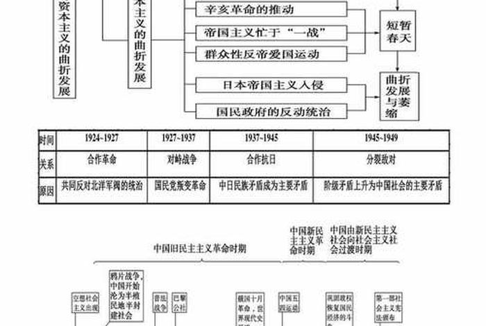 中国历史速记手册、中国历史速记知识点