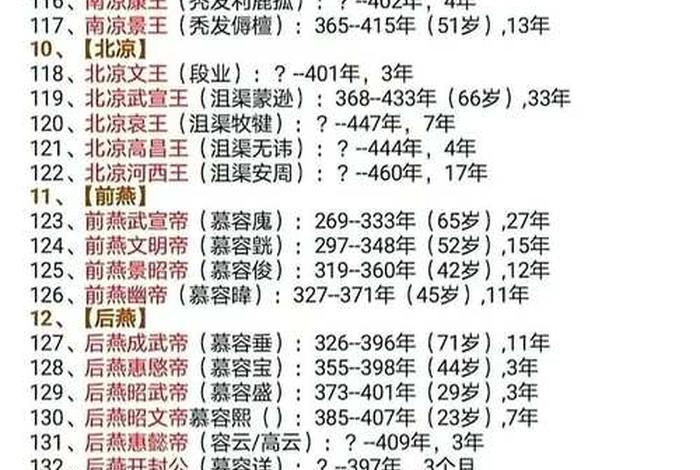 中国历史人物排行榜前100，中国历史人物排序