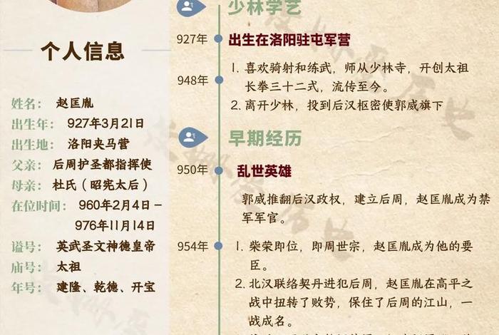 中国从古到今历史人物；中国从古到今历史人物简介