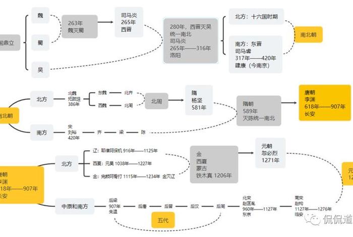 中国历史人物关系图片；中国历史人物关系图谱