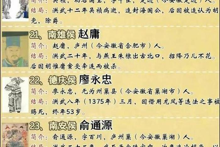 中国历史人物名单及简介（中国历史人物介绍）