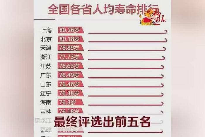 中国历史上寿命排行榜;中国历史寿命最长的人是谁 中国历史上寿命排行榜;中国历史寿命最长的人是谁