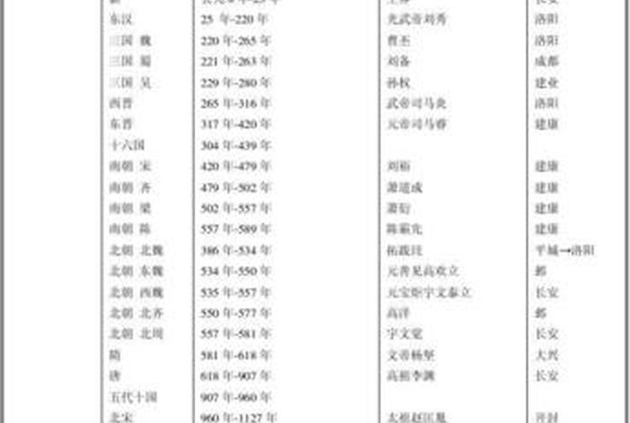 中国历史朝代历史人物、中国历史朝代时间人物及重要历史事件