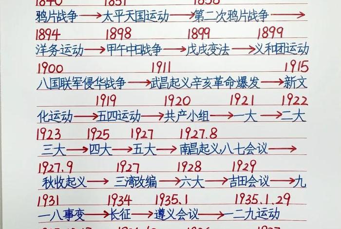 改变中国历史的100位名人（改变中国历史的大事件）