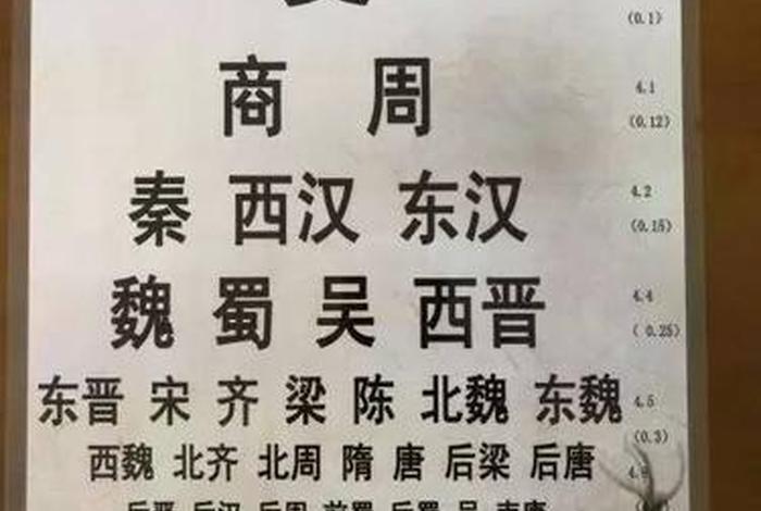 中国历史人物社团名单；历史社团名字大全