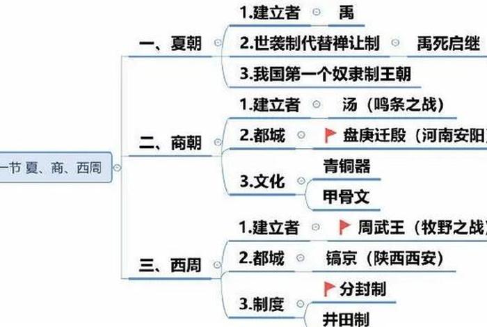 中国三皇五帝分别是谁（中国的历史,三皇五帝分别是谁？）