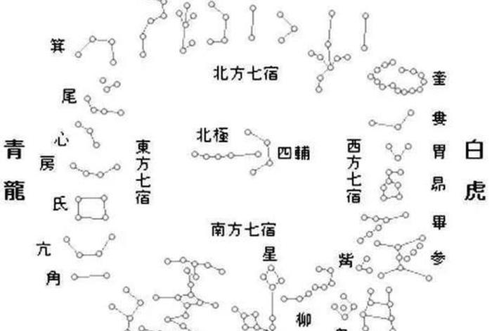 历史上天罡三十六星排名，36天罡星有谁