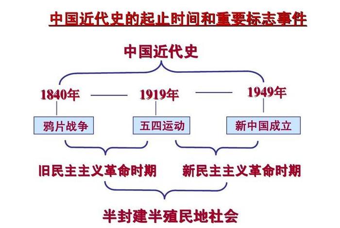 1840-1940历史人物，1840—1949历史人物