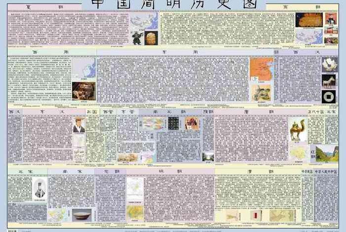 中国历史人物图谱书籍 - 中国历史人物书籍目录 中国历史人物图谱书籍 - 中国历史人物书籍目录