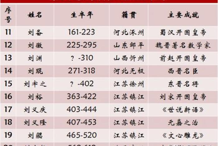 历史上姓中的名人有哪些 - 历史姓氏的名人有哪些 历史上姓中的名人有哪些 - 历史姓氏的名人有哪些