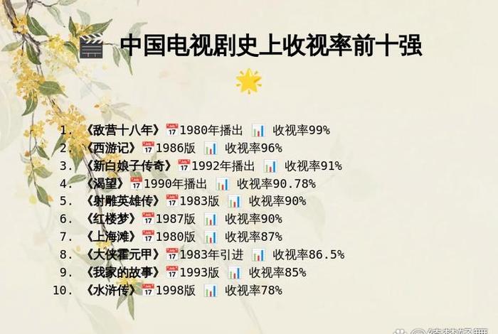 中国历史电视剧排行榜前十名、中国十大必看历史剧