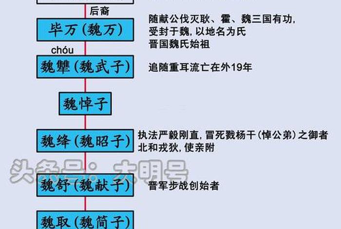 齐国历史上的变法人物、齐国的变法是什么