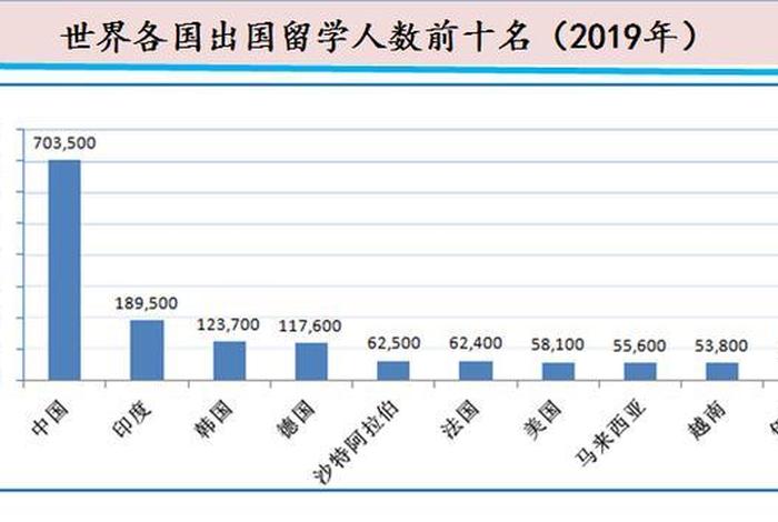 没有出国的中国人 中国没出国人数