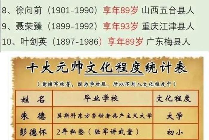 中国开国十大伟大历史人物、中国开国十大伟大历史人物排名