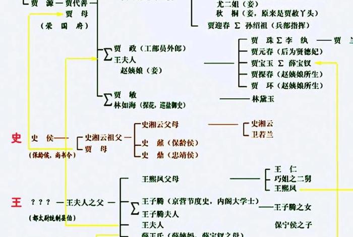 红楼梦里人物年龄，红楼梦人物年龄关系