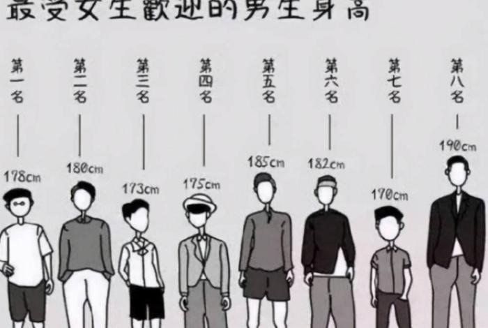 中国历史人物身高对比表、历史名人身高大全