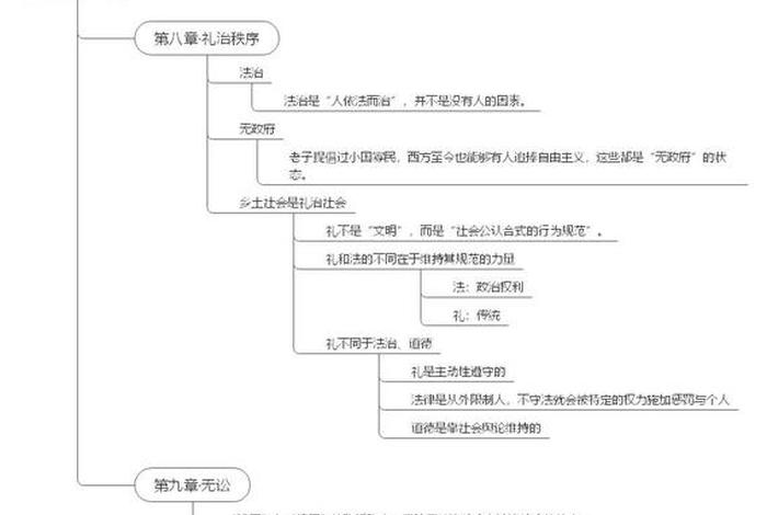 乡土中国礼治秩序概念（乡土中国礼治秩序概念整理）