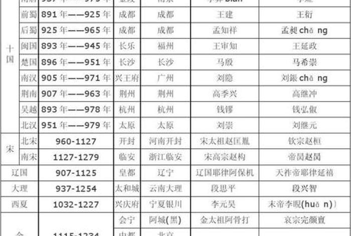 中国历史人物样子介绍、中国历史人物表格