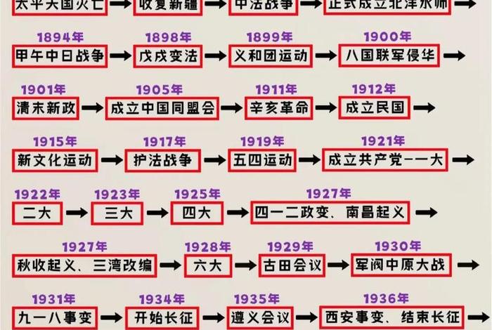 中国历史人物事件大全 - 中国历史人物及事件