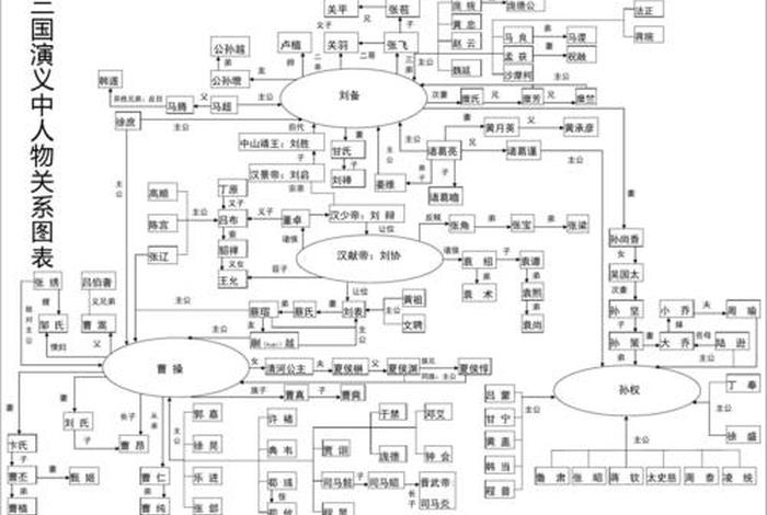 三国演义人物生卒表 三国演义人物生卒年