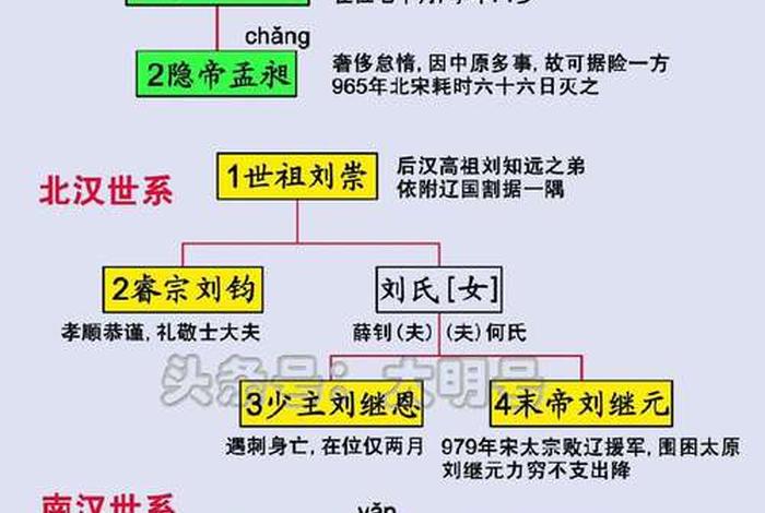 中国古代历史名人的后代（古代名人的后人）