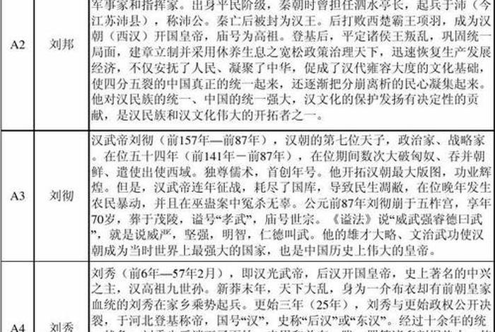 影响我国历史的重要人物 影响中国历史进程的100位名人