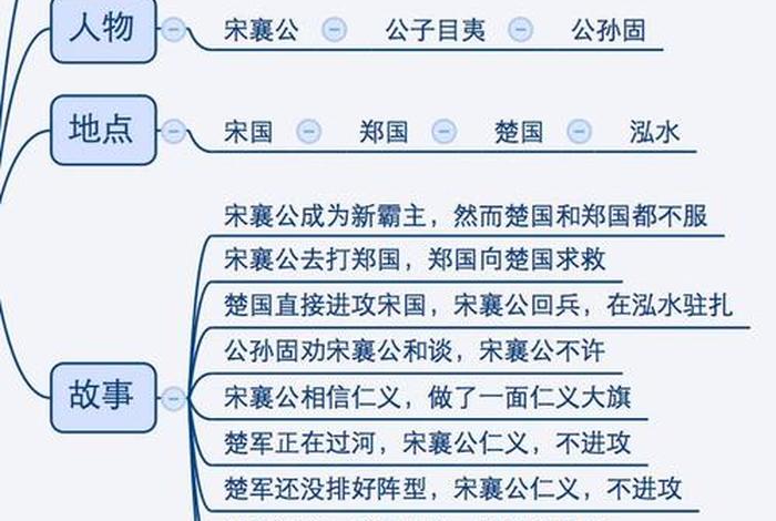 中国历史人物故事计划表（中国历史人物故事计划表图片）