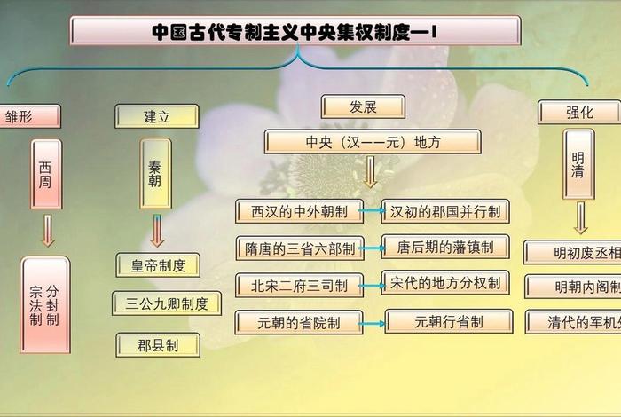 中国历史人物总图高清 - 中国历史人物总图高清大图