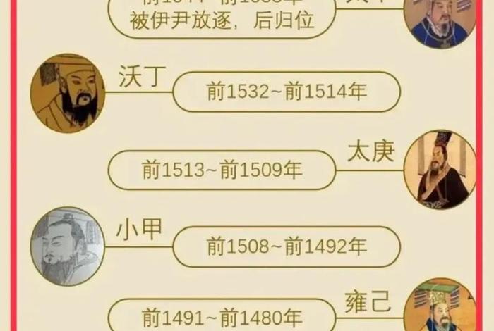 商朝的历史人物与历史事件;商朝有哪些人物和事件 商朝的历史人物与历史事件;商朝有哪些人物和事件