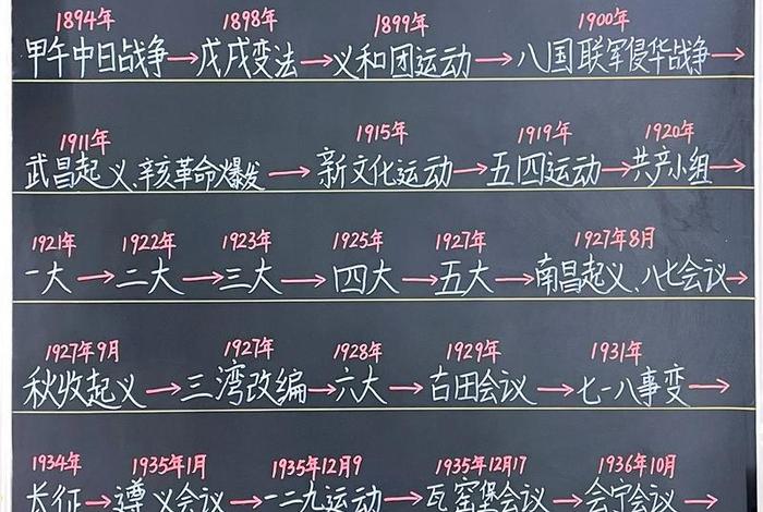 18401949年的历史事件（18401949年的历史事件图包括20个事件）