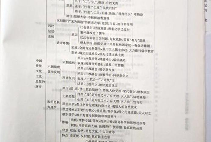 高中历史课本里中国历史人物、高中历史人物史知识点