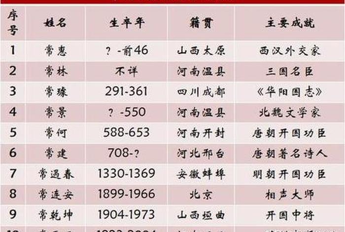 20世纪历史人物名字大全、20世纪历史人物名字大全及图片