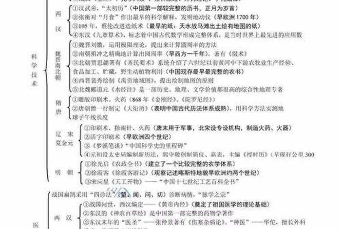 中国历史故事人物思维导图四年级、中国古代史历史人物思维导图