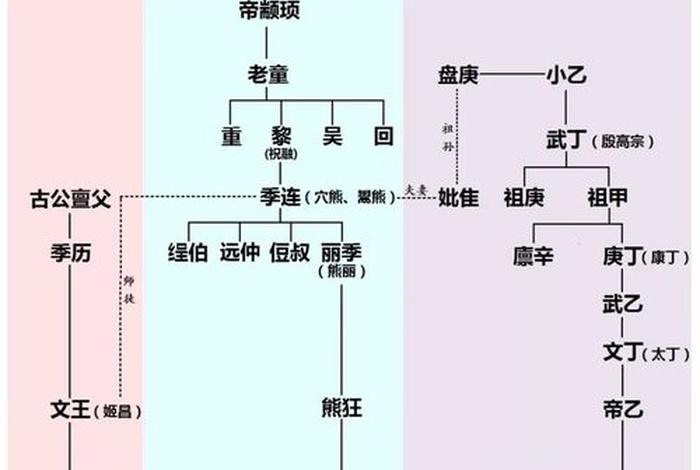 中国历史人物交集大全 中国历史人物交集大全图片