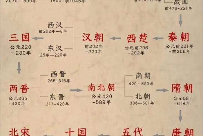 历史故事解说中国历史题、中国历史故事讲解视频 历史故事解说中国历史题、中国历史故事讲解视频