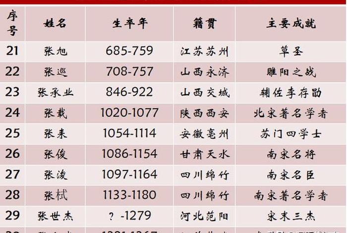 中国历史人物能力排行榜（中国历史人物排行榜的100位历史名人）