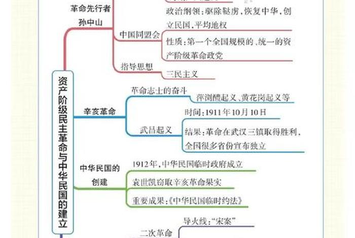 历史人物思维导 历史人物思维导图怎么画