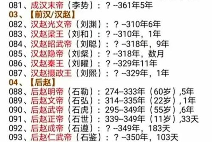 中国历史人物排行榜前100，中国历史人物排序